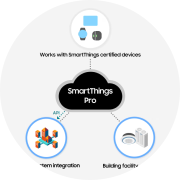 丰富的电商生态渠道