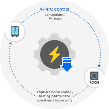 丰富的接入能力及多协议多网络