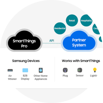数百种智能产品生态矩阵